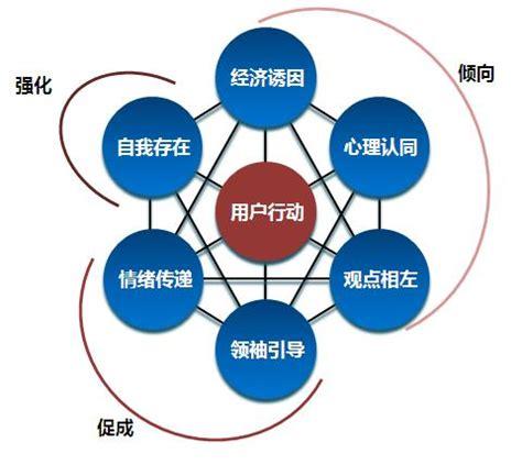 免费的网络推广方法有什么_最新的网络推广方法-技术风潮网络