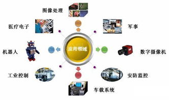 电子信息工程 四川大学锦城学院电子信息工程系
