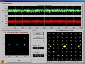 应用高速数据采集卡实现无线局域网络基频发射模块测试系统