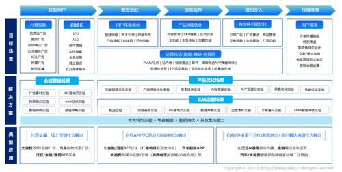 泛互联网行业a b测试全解析 产品优化的创新之道